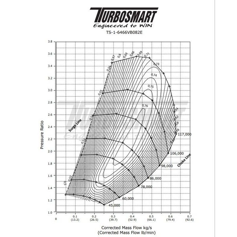 TurboSmart Turbocharger TS-1 0.82 A/R V-Band/V-Band External Gate TS-1-6466B-VB082E